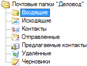 Почтовые папки пользователей